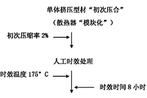 模塊散熱器制造工藝的補(bǔ)償方法