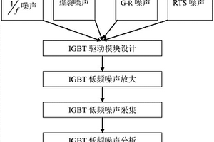 IGBT器件低頻噪聲可靠性評價方法