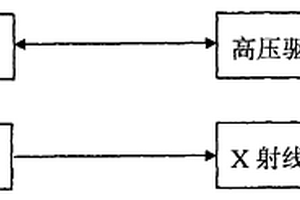 X射線管專(zhuān)用高壓電源