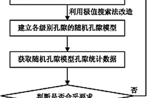 孔隙尺寸離散度大的纖維增強復合材料二維隨機孔隙模型建立方法