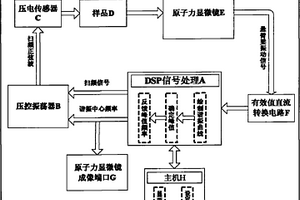 原子力聲學顯微鏡懸臂梁接觸諧振頻率追蹤系統