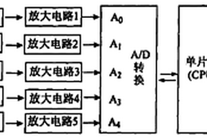 基于五電極法的尿路結石智能診斷儀