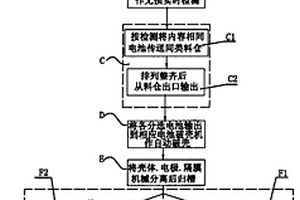 廢棄電池分選拆解工藝及系統
