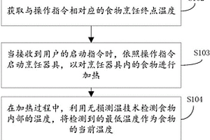 烹飪器具及烹飪器具加工食物的方法和計算程序存儲介質