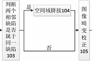 碳纖維復合材料沖擊缺陷的紅外序列熱圖分析方法