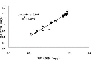 基于拉力指標評估扇貝品質性狀的方法