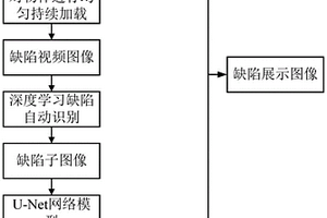 剪切散斑干涉視頻圖像多缺陷融合方法