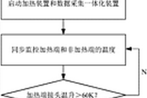 電抗線圈材質熱電曲線識別方法