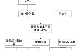 磁聲發射信號無量綱特征參數提取方法