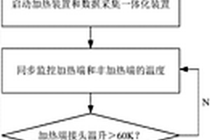 配電變壓器D/Y聯結繞組材質熱電曲線識別方法