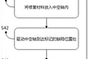 固態修復鑄件的方法及裝置