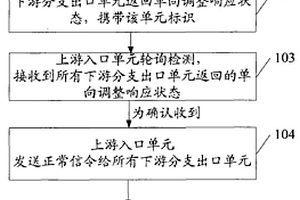 帶寬調整方法及通信節點