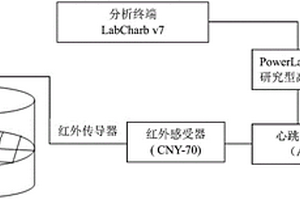 基于心跳指標的快速評估扇貝抗性的方法