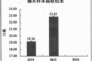 提取基因組DNA的試劑盒和提取方法