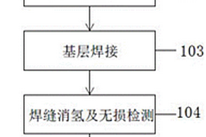 適用于超厚不銹鋼復合板材卷制的焊接工藝方法