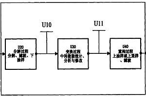 基于小波重構與分解的數字圖像增強方法及其裝置