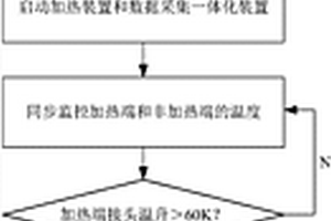 配電變壓器yn聯結繞組材質熱電曲線識別方法