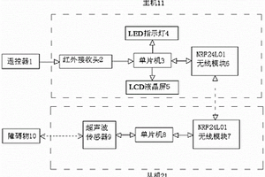 無線超聲波羽毛球步法訓練裝置
