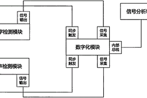 用于金屬材料蠕變檢測的無損檢測裝置