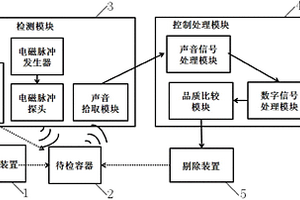 用于生產線上的容器真空度快速無損檢測設備