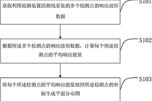 基于平均響應能量的沖擊映像方法及系統