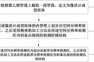 聚乙烯管道像質計制造方法及由該方法獲得的像質計