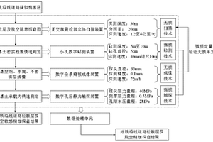 城市地鐵區間道路松散及脫空精細探查的裝置及方法