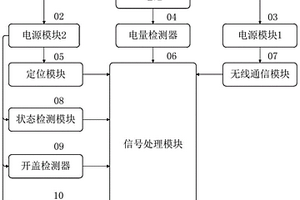 應用于樹木防盜監控的智能監控裝置