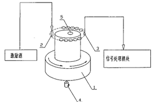 諧振式磁感應生物電阻抗斷層成像方法所采用的設備