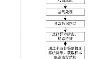 基于半監督鑒別投影的大閘蟹新鮮度無損檢測方法