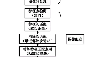 大面積橋面圖像拼接方法