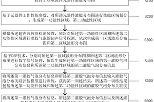 無損檢測工業電源內灌膠氣泡的方法及裝置