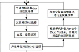 基于遺傳算法的超聲傳感器陣列參數的分析方法