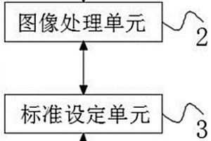基于圖像分析的工業管件內壁智能探傷方法