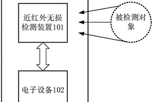 近紅外無損檢測裝置以及近紅外無損檢測系統