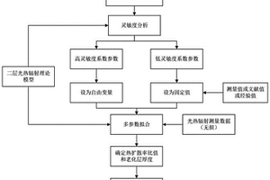 基于調制光熱輻射技術的復合絕緣子老化程度無損檢測方法