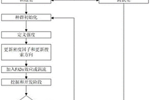 基于改進蜜獾算法結合近紅外光譜的阻燃塑料分類方法