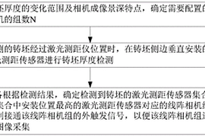 鑄坯厚度自適應在線圖像采集方法