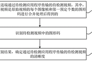 應用程序傳輸質量的確定方法及裝置