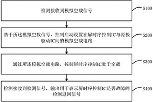 顯示模組異常定位方法、裝置、智能設備及存儲介質