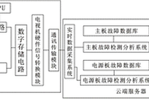基于大數據分析的電視機硬件診斷系統