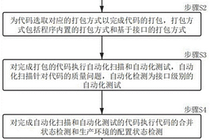 托管式上線方法和系統