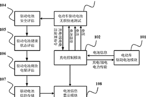 電動車電池安全與健康評估系統及其方法