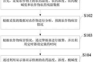 農藥施藥安全管理警示裝置及方法