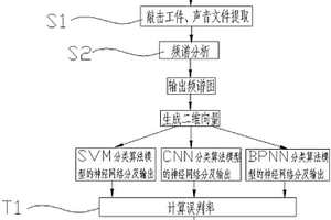 基于聲音品質及聲學特征的無損檢測系統及方法