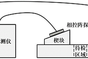 基于雙自發自收相控陣探頭的未知缺陷輪廓重建方法