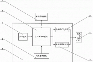 樹木內部蟲致缺陷無損檢測儀