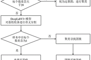 采摘點定位方法