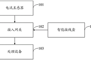 光伏組件的電流采樣系統及方法