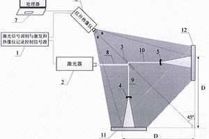 減背景差動式激光紅外熱成像無損檢測系統及方法